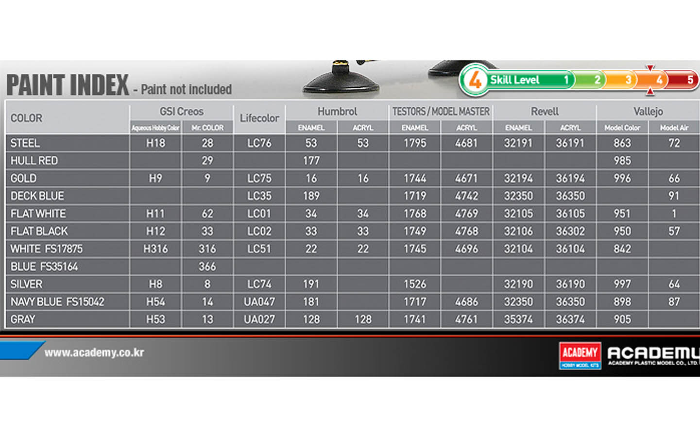 Eduard Photo-Etched Parts For 1/350 USS Indianapolis CA-35 - Academy - View #11